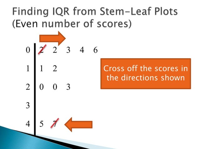 Finding Interquartile Range from Stem-Leaf Plot 2 | PPTX