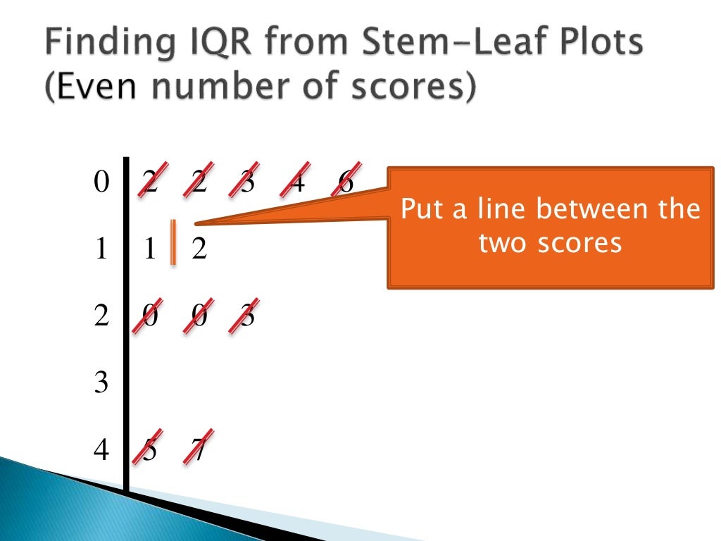 Finding Interquartile Range from StemLeaf Plot 2
