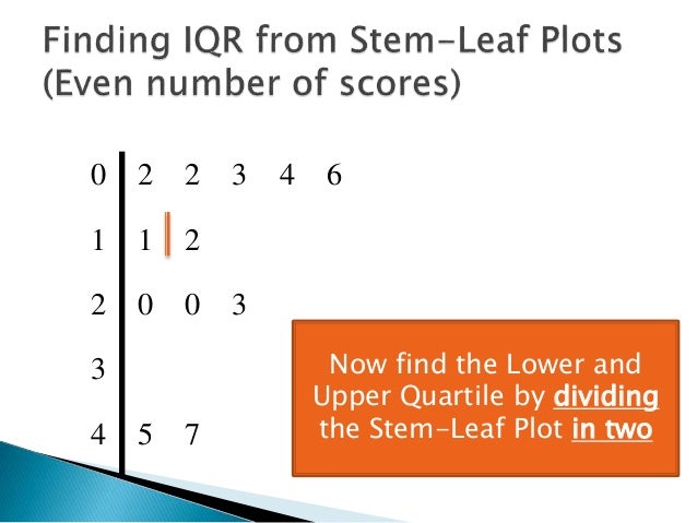 Finding Interquartile Range From Stem Leaf Plot 2