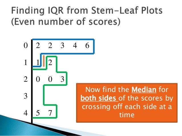 How to find the IQR in statistics? - wehelpcheapessaydownload.web.fc2.com