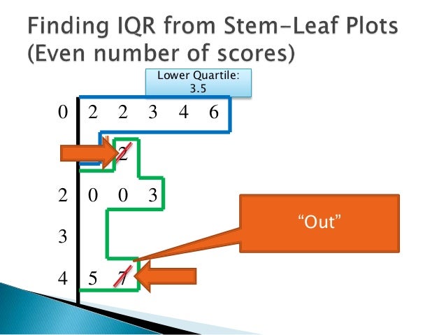 statistics and stem r leaf plot leaf 2.0 Theleaf.co statistics and stem r leaf plot leaf 2.0 Theleaf.co