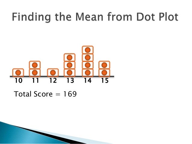 Finding The Mean From Dot Plot