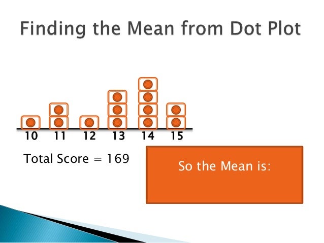 finding the mean from