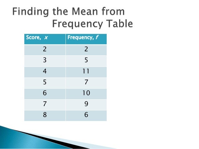 Finding The Mean From Frequency Table