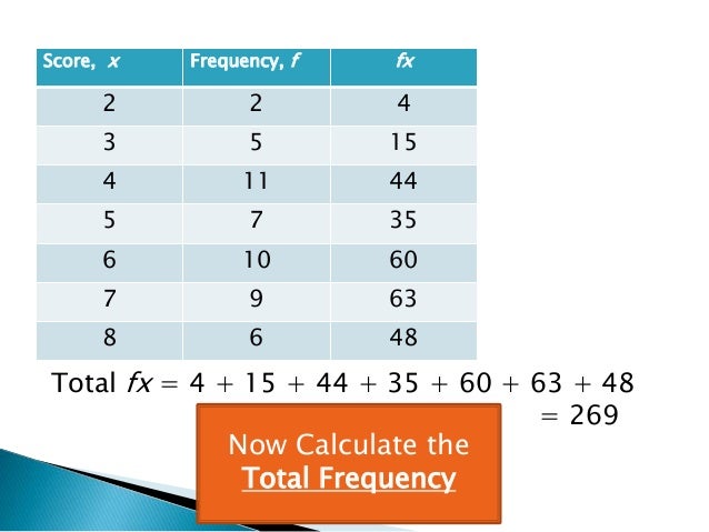 Finding the Mean from Frequency Table