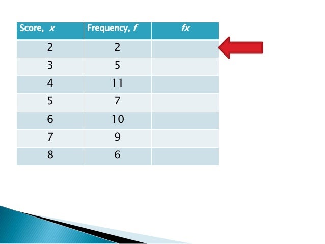 Finding The Mean From Frequency Table - 
