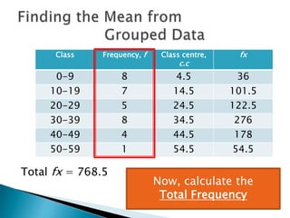 Calculating Averages Ranges For Grouped Continuous Data Math Original ...