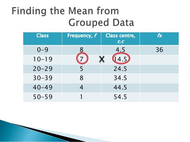 Finding the Mean from Grouped Frequency Table