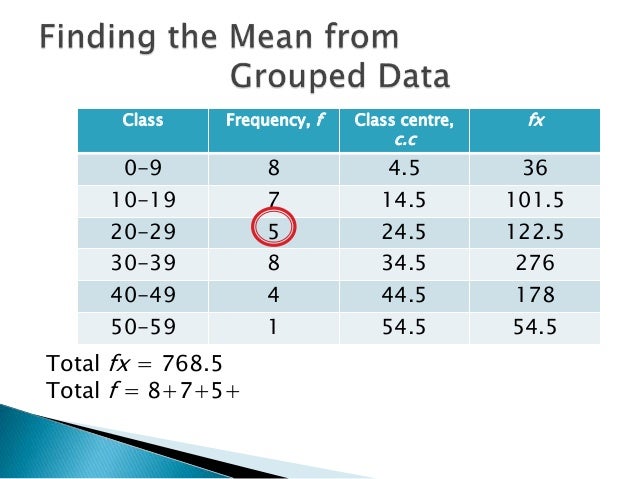 Finding the Mean from Grouped Frequency Table