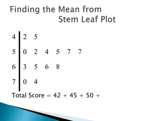 4 2 5
5 0 2 4 5 7 7
6 3 5 6 8
7 0 4
Total Score = 42 + 45 + 50 +
 