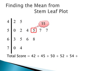 4 2 5
5 0 2 4 5 7 7
6 3 5 6 8
7 0 4
Total Score = 42 + 45 + 50 + 52 + 54 +
55
 