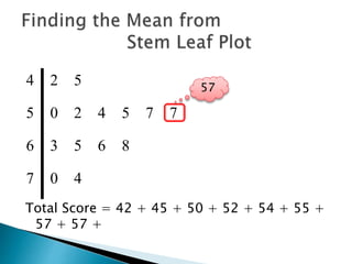 4 2 5
5 0 2 4 5 7 7
6 3 5 6 8
7 0 4
Total Score = 42 + 45 + 50 + 52 + 54 + 55 +
57 + 57 +
57
 