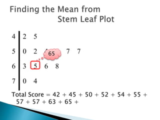 4 2 5
5 0 2 4 5 7 7
6 3 5 6 8
7 0 4
Total Score = 42 + 45 + 50 + 52 + 54 + 55 +
57 + 57 + 63 + 65 +
65
 