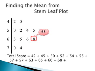 4 2 5
5 0 2 4 5 7 7
6 3 5 6 8
7 0 4
Total Score = 42 + 45 + 50 + 52 + 54 + 55 +
57 + 57 + 63 + 65 + 66 + 68 +
68
 