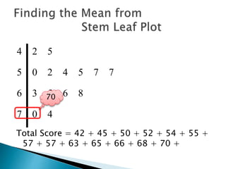 4 2 5
5 0 2 4 5 7 7
6 3 5 6 8
7 0 4
Total Score = 42 + 45 + 50 + 52 + 54 + 55 +
57 + 57 + 63 + 65 + 66 + 68 + 70 +
70
 