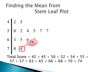 4 2 5
5 0 2 4 5 7 7
6 3 5 6 8
7 0 4
Total Score = 42 + 45 + 50 + 52 + 54 + 55 +
57 + 57 + 63 + 65 + 66 + 68 + 70 + 74
74
 