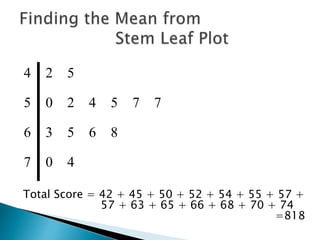 4 2 5
5 0 2 4 5 7 7
6 3 5 6 8
7 0 4
Total Score = 42 + 45 + 50 + 52 + 54 + 55 + 57 +
57 + 63 + 65 + 66 + 68 + 70 + 74
=818
 