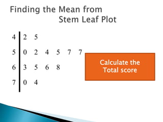 4 2 5
5 0 2 4 5 7 7
6 3 5 6 8
7 0 4
Calculate the
Total score
 