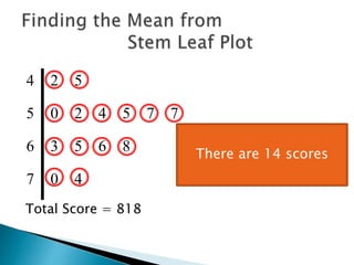 4 2 5
5 0 2 4 5 7 7
6 3 5 6 8
7 0 4
Total Score = 818
There are 14 scores
 