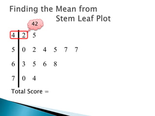 4 2 5
5 0 2 4 5 7 7
6 3 5 6 8
7 0 4
Total Score =
42
 