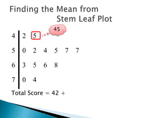 4 2 5
5 0 2 4 5 7 7
6 3 5 6 8
7 0 4
Total Score = 42 +
45
 