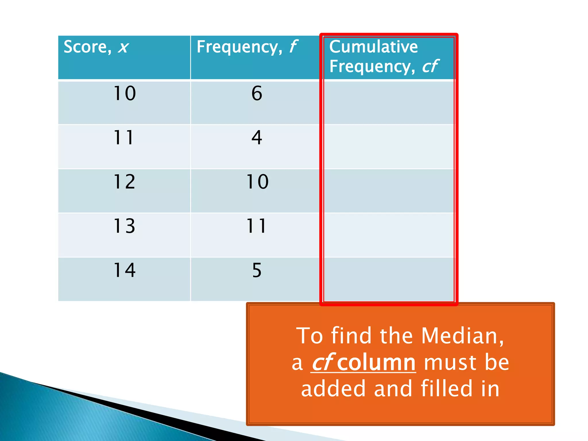 Finding The Median From Frequency Table 1 PPTX finding-the-median-from-frequency-table-1-pptx