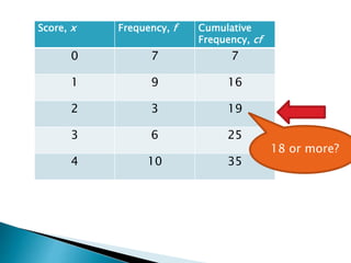 Finding the Median from Frequency Table 1 | PPT