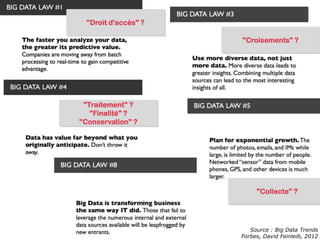 Source : Big Data Trends
Forbes, David Feinleib, 2012
"Collecte" ?
"Traitement" ?
"Finalité" ?
"Conservation" ?
"Croisements" ?
"Droit d'accès" ?
 