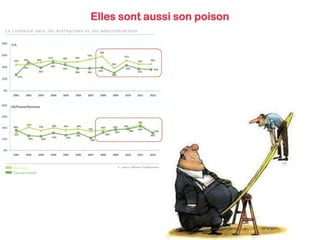 Elles sont aussi son poison
 