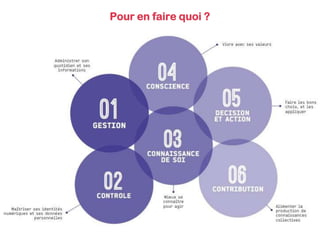 Pour en faire quoi ?
 