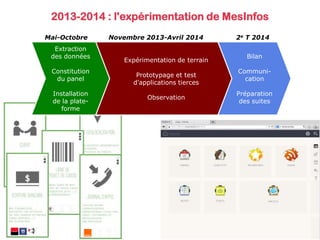 Expérimentation de terrain
Prototypage et test
d'applications tierces
Observation
Extraction
des données
Constitution
du panel
Installation
de la plate-
forme
Bilan
Communi-
cation
Préparation
des suites
Mai-Octobre Novembre 2013-Avril 2014 2e T 2014
2013-2014 : l'expérimentation de MesInfos
 