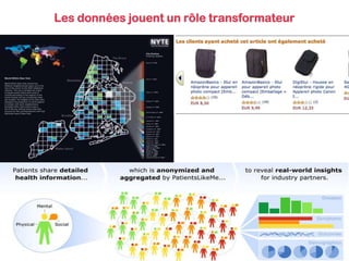 Les données jouent un rôle transformateur
 