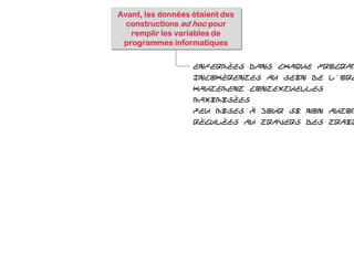 Avant, les données étaient des
constructions ad hoc pour
remplir les variables de
programmes informatiques
Enfermées dans chaque program
Incohérentes au sein de l'org
Hautement contextuelles
Maximisées
Peu mises à jour si non autom
Régulées au travers des trait
 