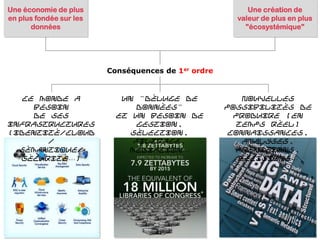 Une économie de plus
en plus fondée sur les
données
Une création de
valeur de plus en plus
"écosystémique"
Conséquences de 1er ordre
Ce monde a
besoin
de ses
infrastructures
(identité/cloud
/
sémantique/
sécurité…)
Un "déluge de
données"
et un besoin de
gestion,
sélection,
filtrage,
médiation…
Nouvelles
possibilités de
produire [en
temps réel]
connaissances,
analyses,
prévisions,
décisions…
 