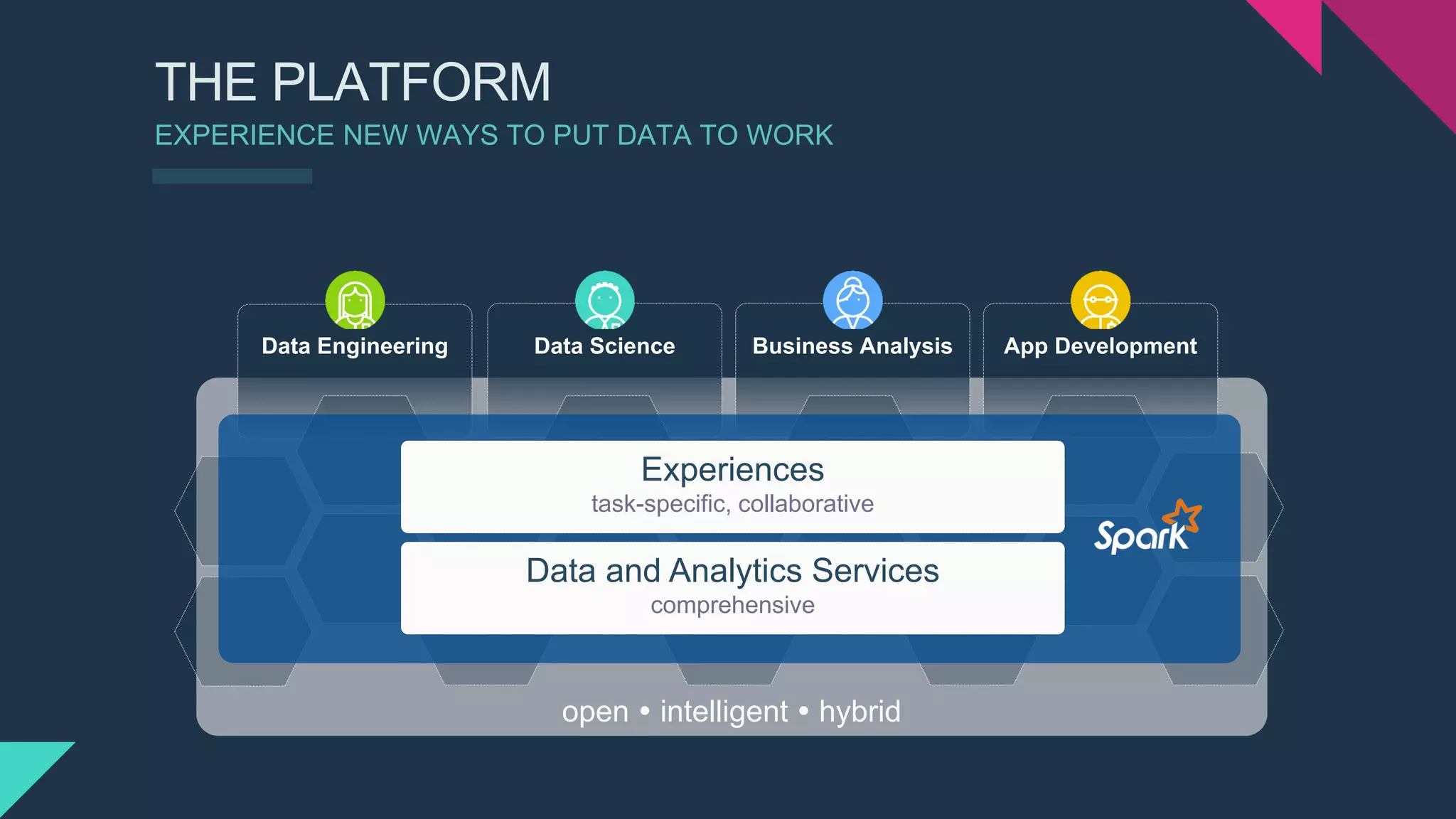 THE PLATFORM
EXPERIENCE NEW WAYS TO PUT DATA TO WORK
Data Engineering Data Science Business Analysis App Development
open  intelligent  hybrid
Experiences
task-specific, collaborative
Data and Analytics Services
comprehensive
 