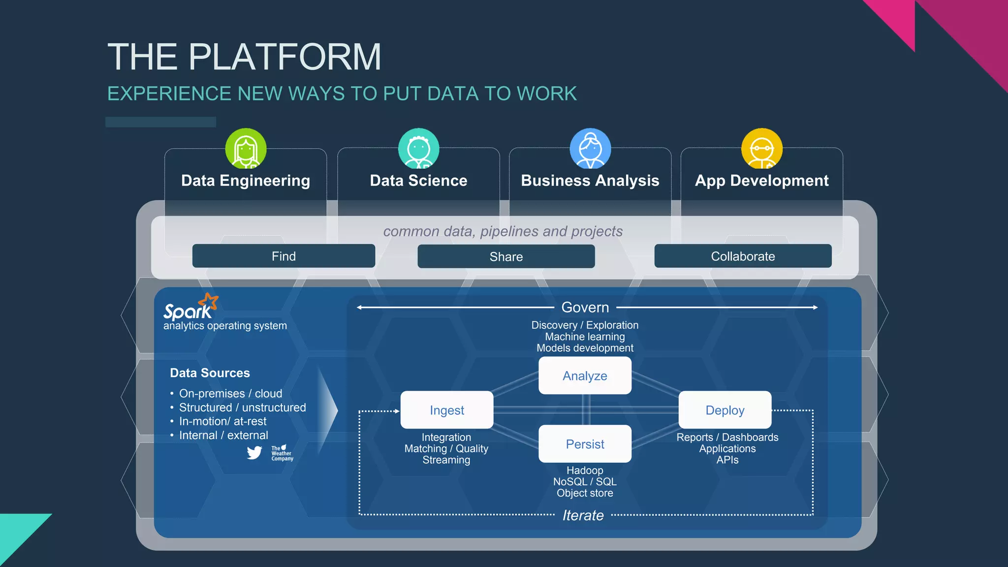 THE PLATFORM
EXPERIENCE NEW WAYS TO PUT DATA TO WORK
Find Share Collaborate
common data, pipelines and projects
analytics operating system
Data Sources
• On-premises / cloud
• Structured / unstructured
• In-motion/ at-rest
• Internal / external
Govern
Hadoop
NoSQL / SQL
Object store
Discovery / Exploration
Machine learning
Models development
Reports / Dashboards
Applications
APIs
Integration
Matching / Quality
Streaming
Persist
Analyze
Ingest Deploy
Data Engineering Data Science Business Analysis App Development
Iterate
 