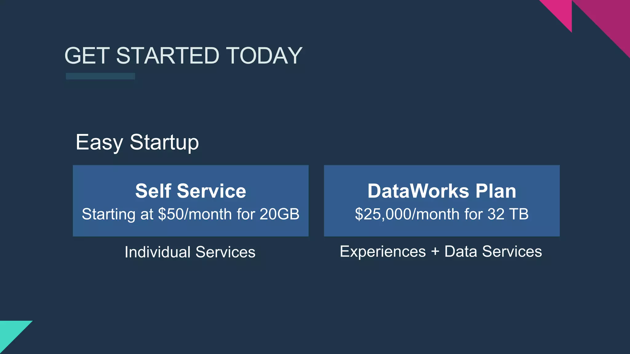 GET STARTED TODAY
Easy Startup
DataWorks Plan
$25,000/month for 32 TB
Self Service
Starting at $50/month for 20GB
Individual Services Experiences + Data Services
 