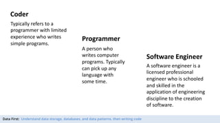 DataFirst approach to coding | PDF