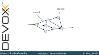 @russel_winder#devoxxuk #dataflowrules Copyright © 2014 Russel Winder
operator
channel
 