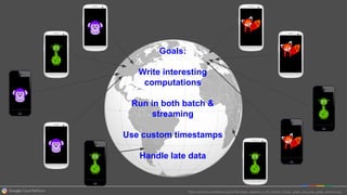 Dataflow - A Unified Model for Batch and Streaming Data Processing | PDF