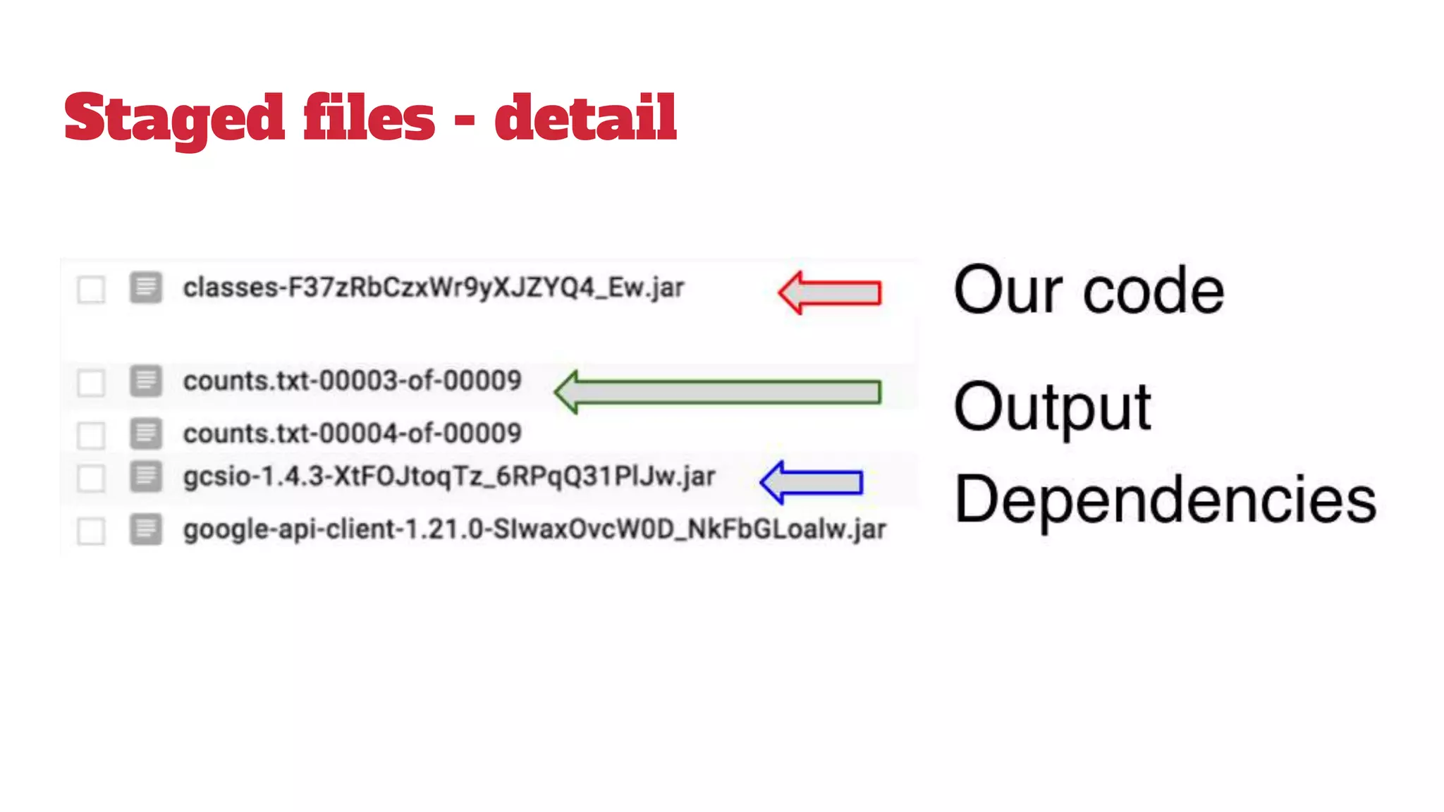 Staged files - detail
 