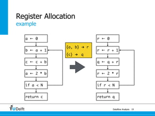 Dataflow Analysis | PDF