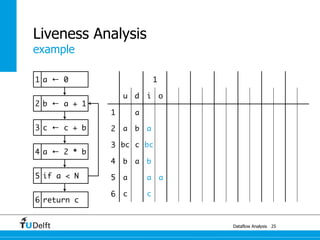 Dataflow Analysis | PDF