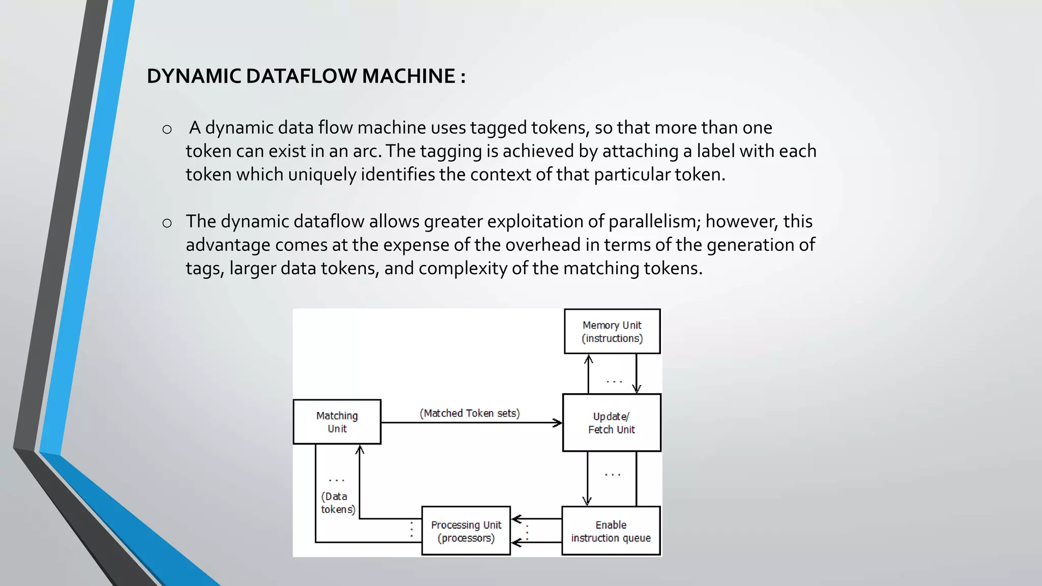 Data flow architecture | PPTX | Programming Languages | Computing