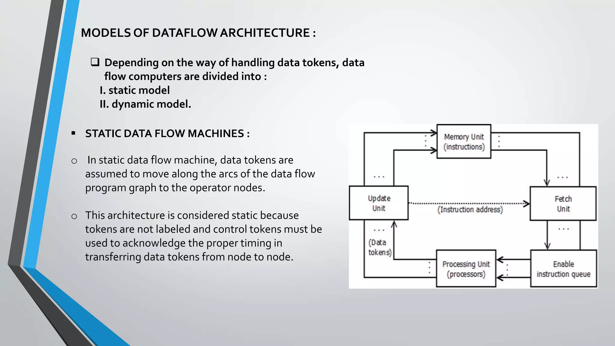 MODELS OF DATAFLOWARCHITECTURE :
 Depending on the way of handling data tokens, data
flow computers are divided into :
I. static model
II. dynamic model.
 STATIC DATA FLOW MACHINES :
o In static data flow machine, data tokens are
assumed to move along the arcs of the data flow
program graph to the operator nodes.
o This architecture is considered static because
tokens are not labeled and control tokens must be
used to acknowledge the proper timing in
transferring data tokens from node to node.
 