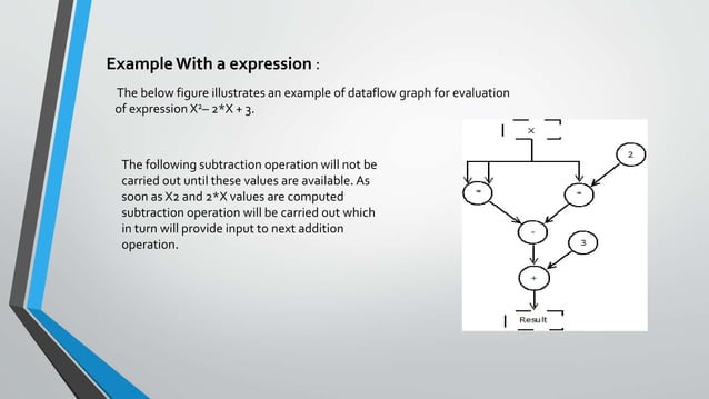 Data flow architecture | PPTX | Programming Languages | Computing