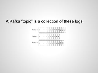 A Kafka “topic” is a collection of these logs:
 