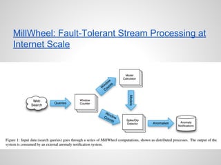 MillWheel: Fault-Tolerant Stream Processing at
Internet Scale
 