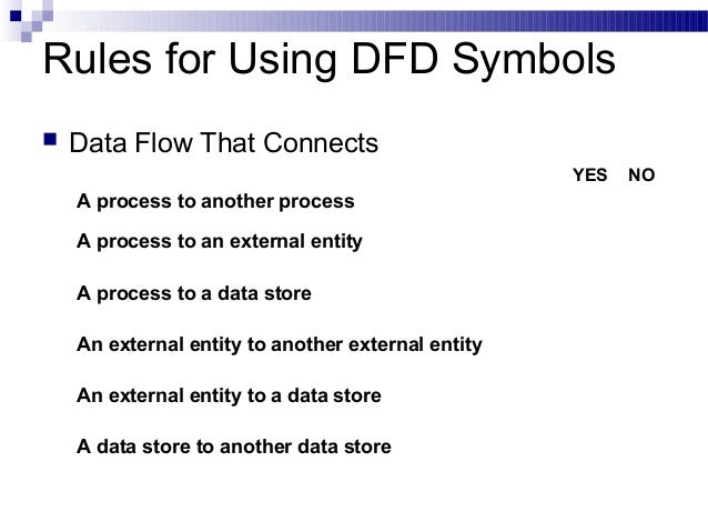 data flow diagram symbols