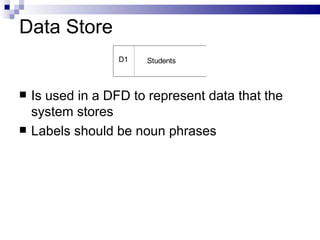 Data Store Is used in a DFD to represent data that the system stores Labels should be noun phrases 